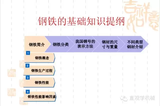 武漢不銹鋼【行業知識】鋼鐵基礎知識大全，收，收，收！